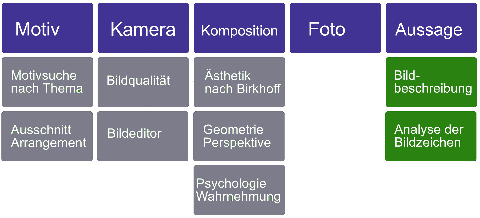 Mindmap Aussageanalyse